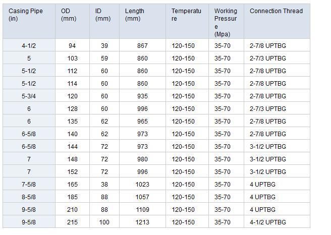Mechanical Rtts Packer for Oil Field