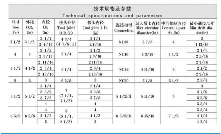 API 7-1 Integral Heavy Weight Drill Pipe