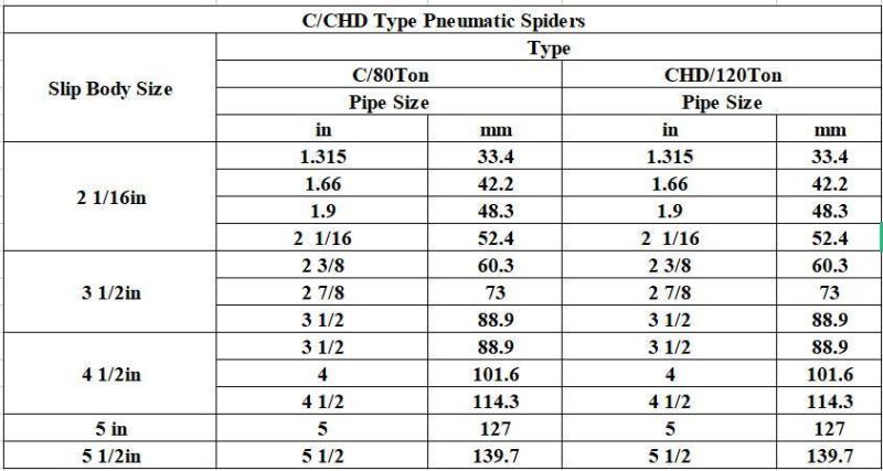 E, C, Chd Type Pneumatic Spiders Made in China API