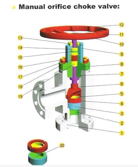 High Quality Choke Valve--Positive Choke Valve/Orifice Choke Valve