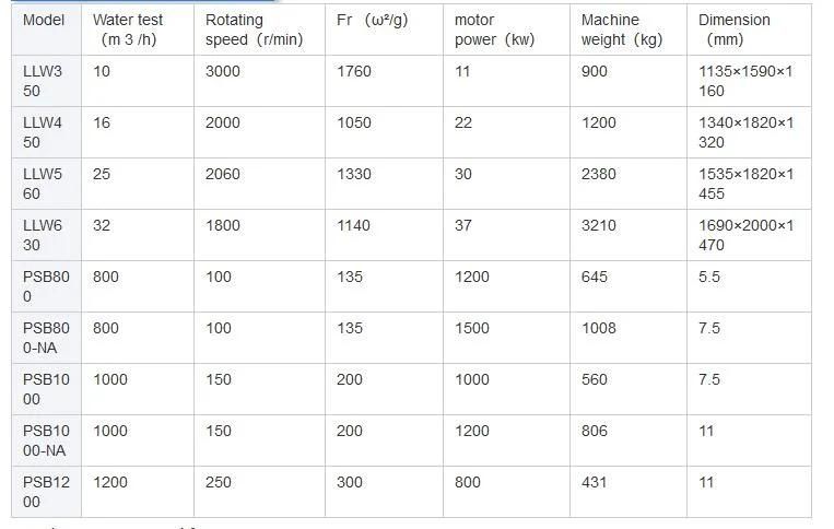 Spiral Discharge Filter Centrifuge Decanter Machine