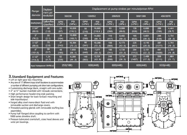 2400HP 3000 HP ISO/CE Oil Exploitation Shale Gas Exploitation Triplex Plunger Pump