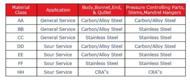 Adapter Flanges in All Sizes and Pressure Ratings