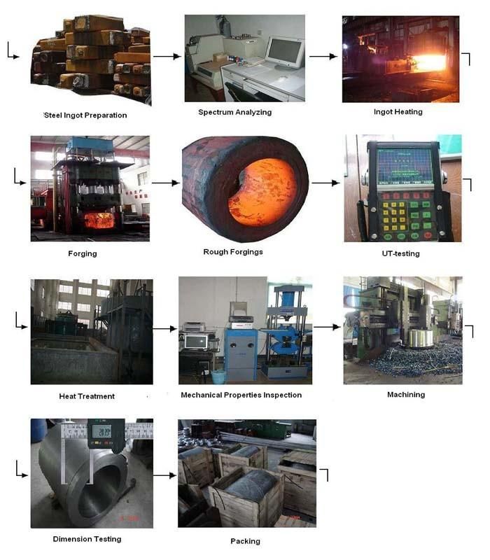 Forged Crosshead Extension Rod for Oil Equipment