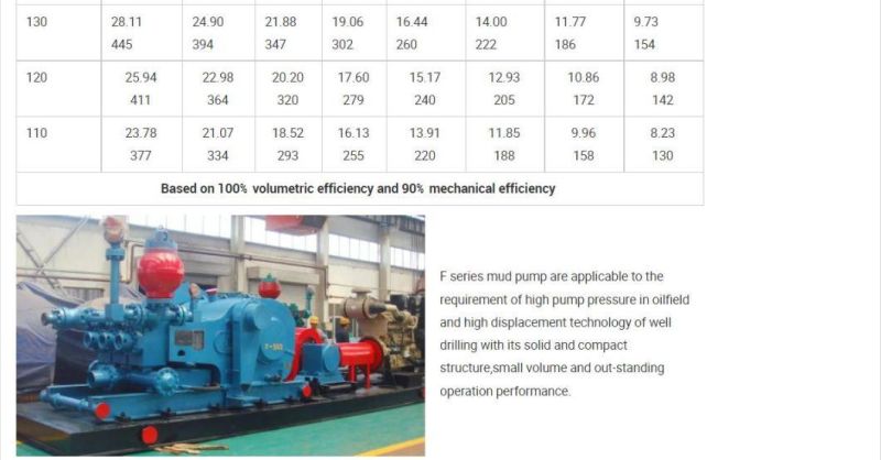 F500 F800 F1000 F1600 Mud Pump Cylinder Liners API Oilfield Drilling Equipment