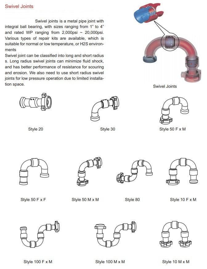 High Pressure Active Elbow/ Swivel Joint/ Chiksan Joint with H2s Service in Oilfield