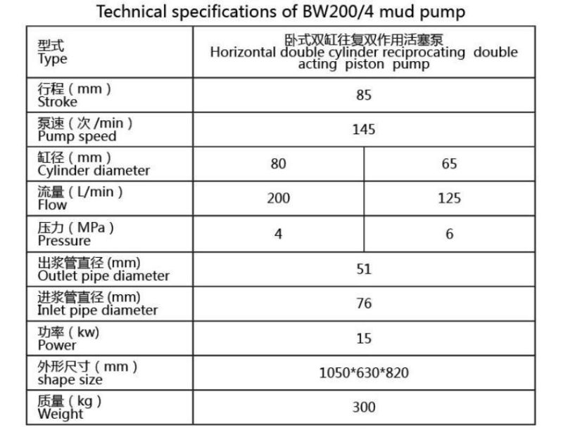 Technical Specifications of Bw200 Mud Pump for Oil Drilling Rig