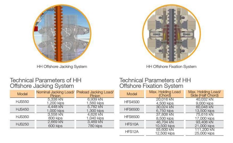 Offshore Drilling Package (Modular Offshore Drilling & Workover Rig)