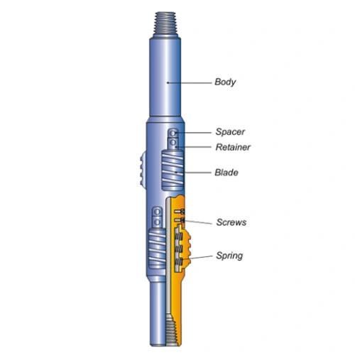 Jy Casing Scraper/Casing Scraper for Cement /Rotating Casing Scraper