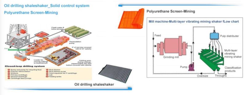 Oil Well Drilling Rig Fluid Mud Swaco Mongoose Stainless Steel 304/316 API 20 API 220 Flat Linear Motion Composite Frame Flat Wave Type Shale Shaker Screen