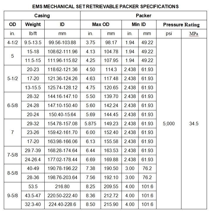 EMS Mechanical Set Retrievable Packer