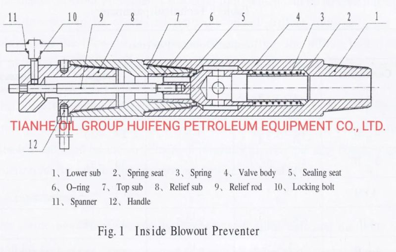 10000psi API 7-1 Inside Bop Valve, Kelly Valve, Check Valve, Fosv, Gray Valve, Drop in Check Valve