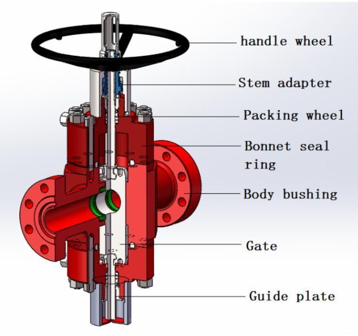 Flat Gate Valve for Oil Gas Pipeline Valve