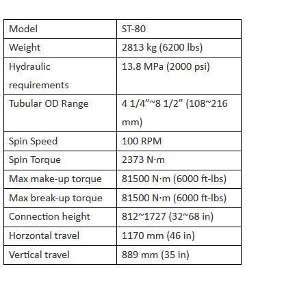 High-Quality API Stg380 Iron Roughnecks for Well Drilling