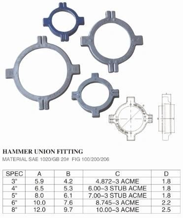 API Standard Hammer Union for Petroleum Pipeline Fitting