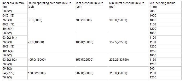 Oil Drilling Equipment API High-Pressure Movable Elbow