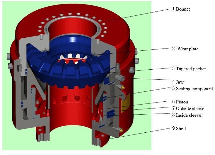 API 16A Fh 18 - 35 Annular Blowout Preventer and Spherical Type Bop