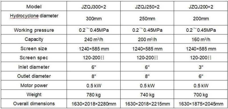 Solid Control System Jzqj Double Hydrocyclone Desander