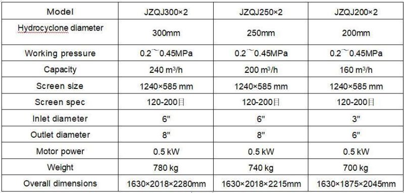 Solid Control System Jzqj Double Hydrocyclone Desander