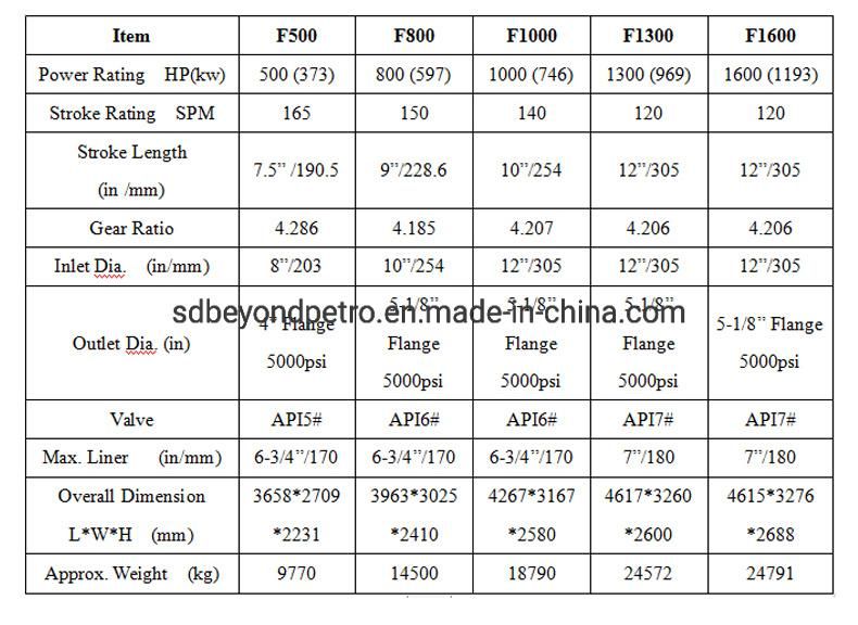 2022 Hot Selling Oil Water Well Drilling Rigs 200m 250m Deep Mud Pump Drilling Rig for Sale Hydraulic Drilling Industry