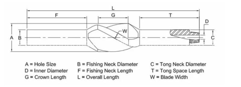 Drilling Stabilizer/ Drill Pipe Stabilizer Used in Downhole Oil Drilling or Mining Drilling API Standard 4145h Material