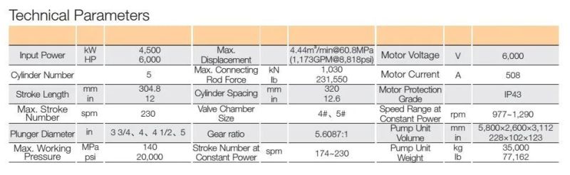 Integrated Shale Gas E≃ Ploiting Solution