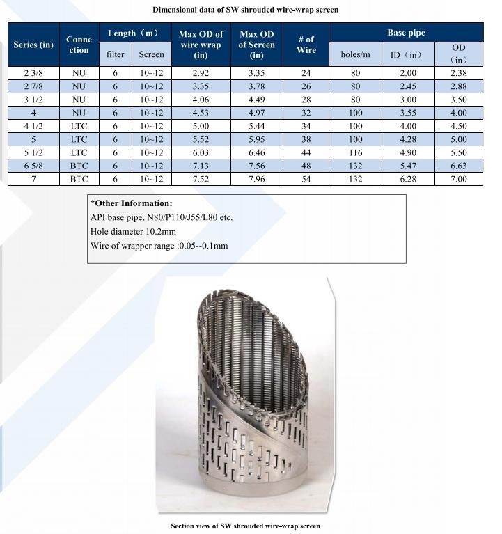 Sw Shrouded Wire-Wrap Screen