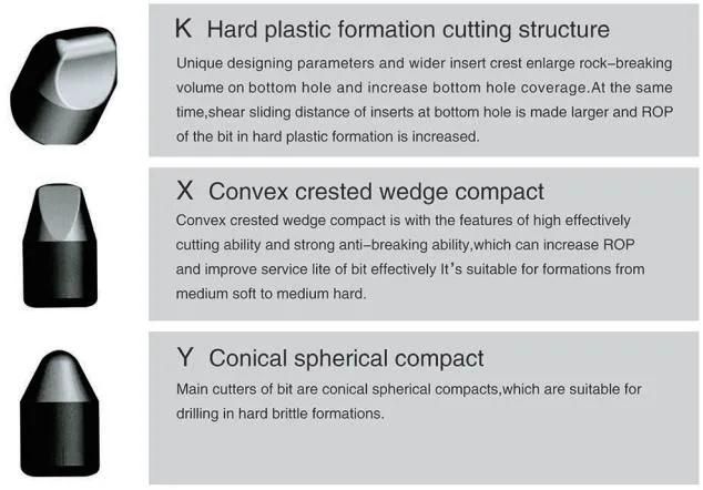 190mm TCI Tricone Bits for Well Drilling
