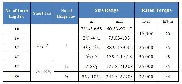 Manual Tongs/Type C/API 7K/Well Head Tools