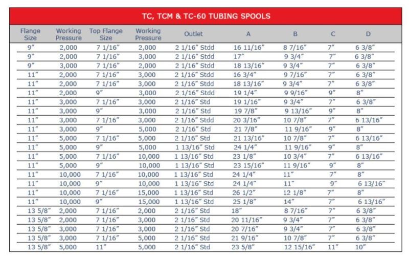 Tc, Tcm and Tc-60 Series Tubing Spool