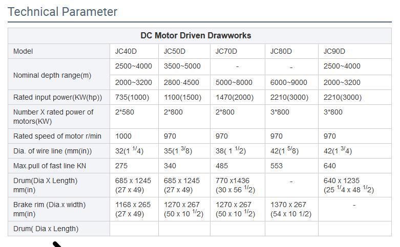 Oilfield Drilling Equipment Drawworks with API Standard