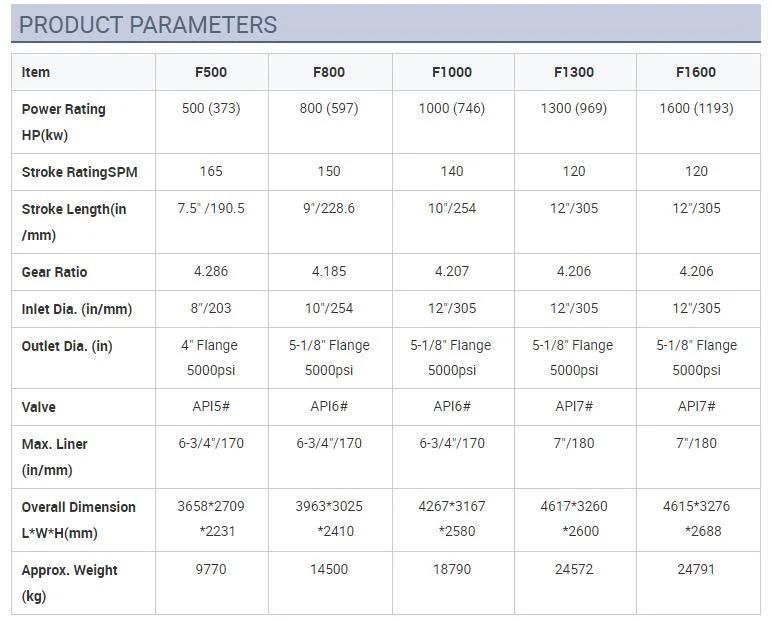 Oilfied Oilfield Mud Pump Spares Fluid End Module API Standard