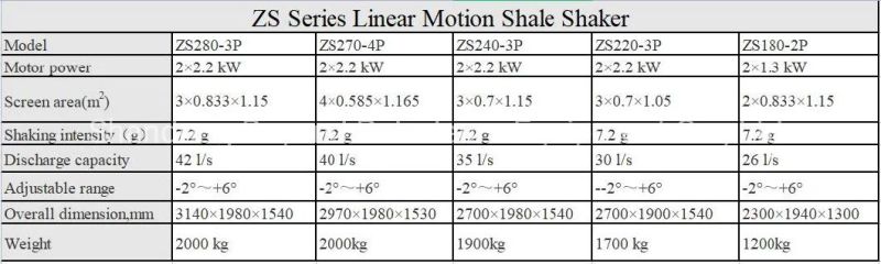 Oilfield Water Well Drilling Rig Equipments Shale Shaker