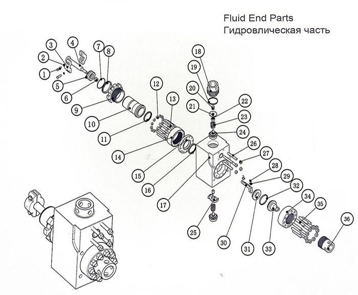 Oilfied Oilfield Mud Pump Spares Fluid End Module API Standard