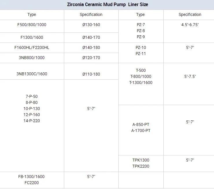 API Standard Wear Resisting F/Pz/P/Nb Series Mud Pump Cylinder Liner Bi-Metal Liner