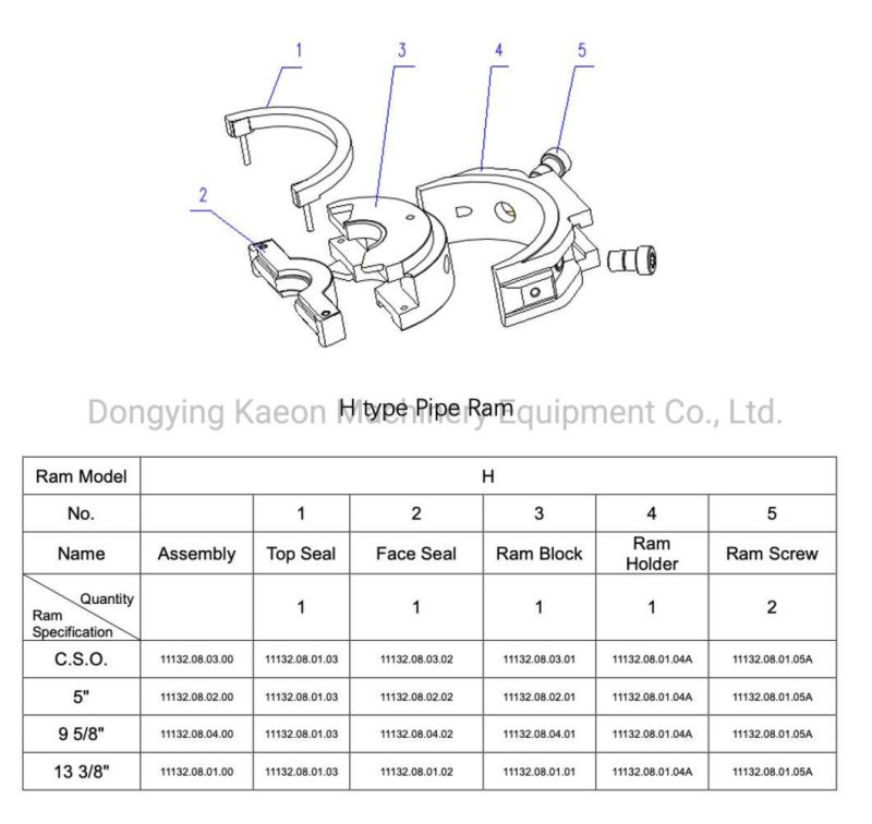 Oil Gas Field Well Drilling Rig Well Control Equipment Spare Parts Shear Drill Pipe RAM Rubber Seal of API 16A 35MPa 5000 Psi Annular RAM Bop/Blowout Preventer