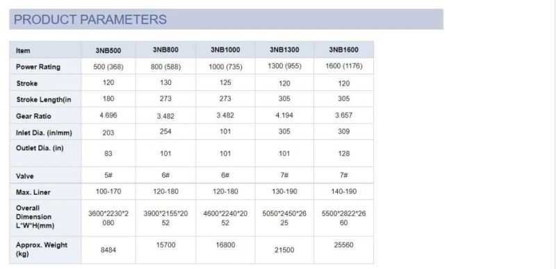 3nb500 Mud Pump Chinese Nice Price