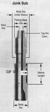 Oil Field Fishing Tools Junk Sub