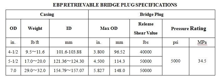 Ebp Retrievable Bridge Plug Made in China