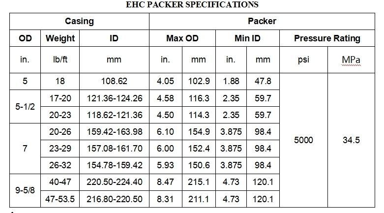 Ehc Hydraulic Set Retrievable Packer From China