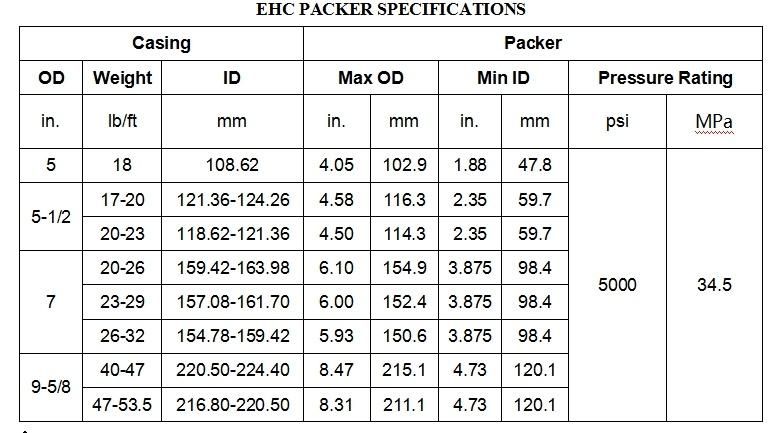 Ehc Hydraulic Set Retrievable Packer From China