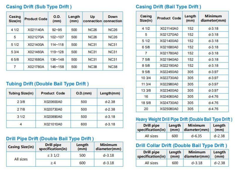 Drift for Drifting I. D. of Casing