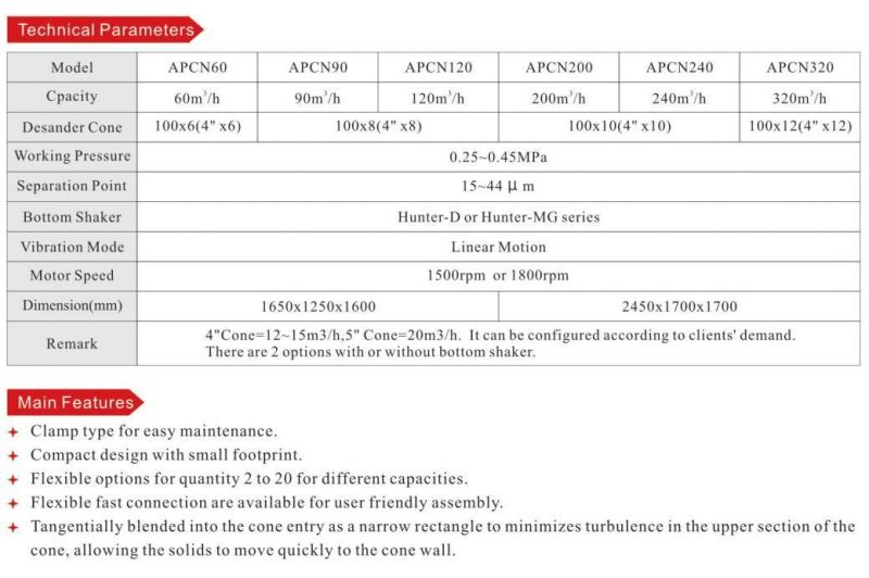 Mud Desilter Solids Control Equipment