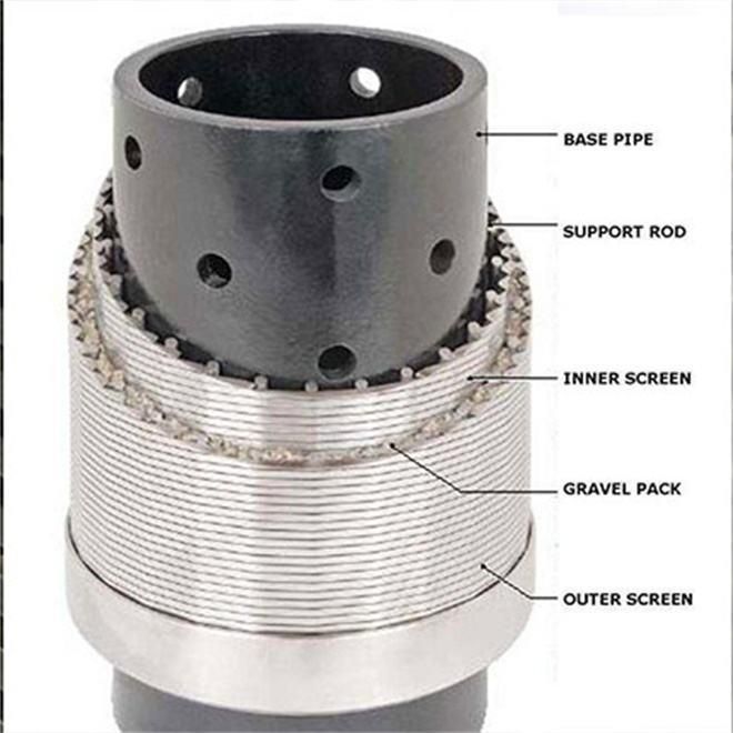 Pre-Packed Screen with Flange Connection Multi-Layers Pre-Packed Screen Pre Packed Gravel Well Screen Drilling Tools