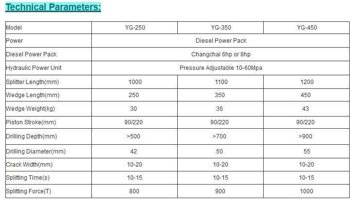 Hydraulic Pressure Diesel Engine Stone Splitter Machinery Split Rock