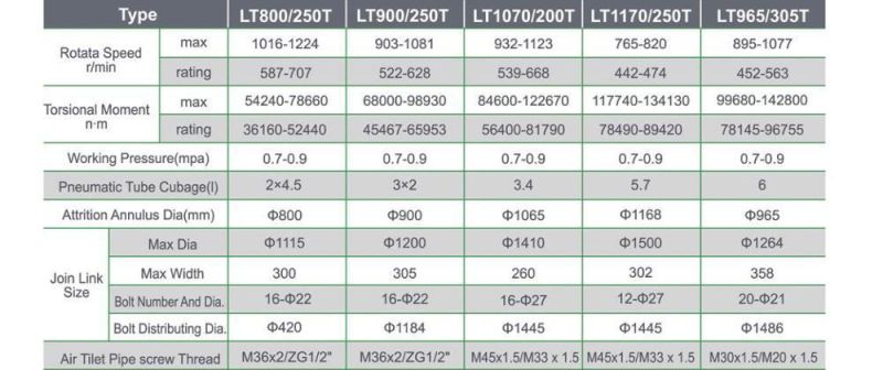 Drilling Rig Equipment Air Tube Clutch Pneumatic Tyre Lt300/100t, Lt400/125t, Lt500/125t Lt600/125t Lt70