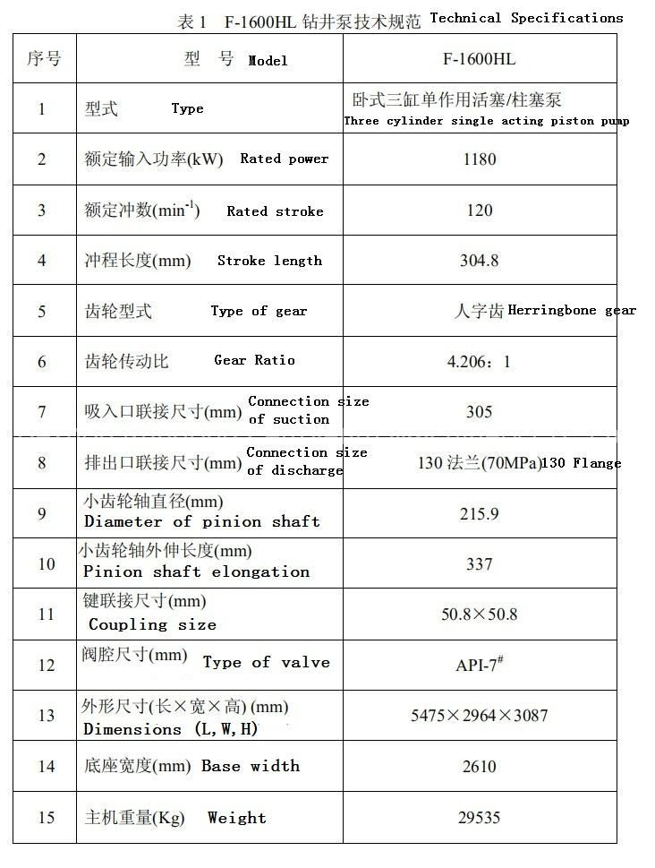 High Pressure High Temperature Triplex Mud Pump Three Cylinder Piston Pump F2200hl F1600hl