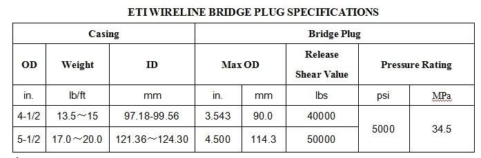 ETI Retrievable Power-Driven Bridge Plug