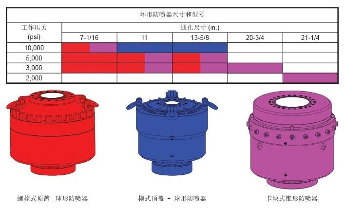 API 16A 13 5/8" 5000 Psi Spherical Packing Element for Annular Blowout Preventer