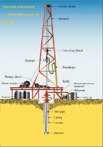 Oil Field with 2 7/8" -13 3/8" pH6 Vm Thread Casing